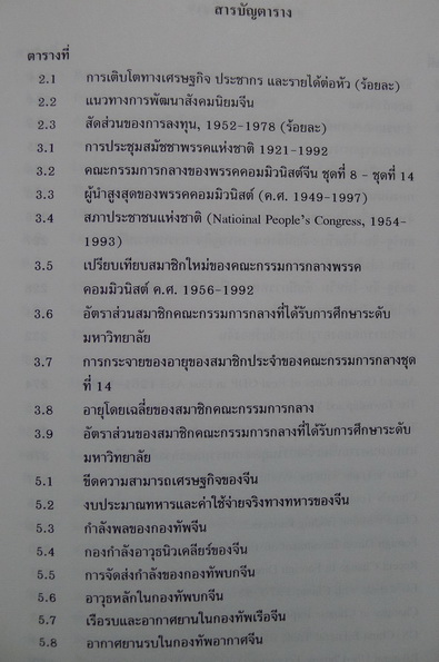 จีน - ไทยในศตวรรษที่ 21