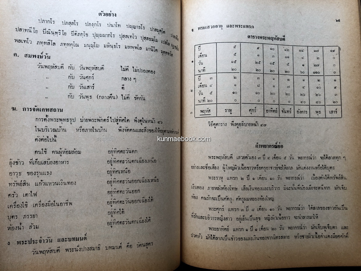 อนุสรณ์ในงานพระราชทานเพลิงศพ อุบาสิกานิล ท้วมเจริญ