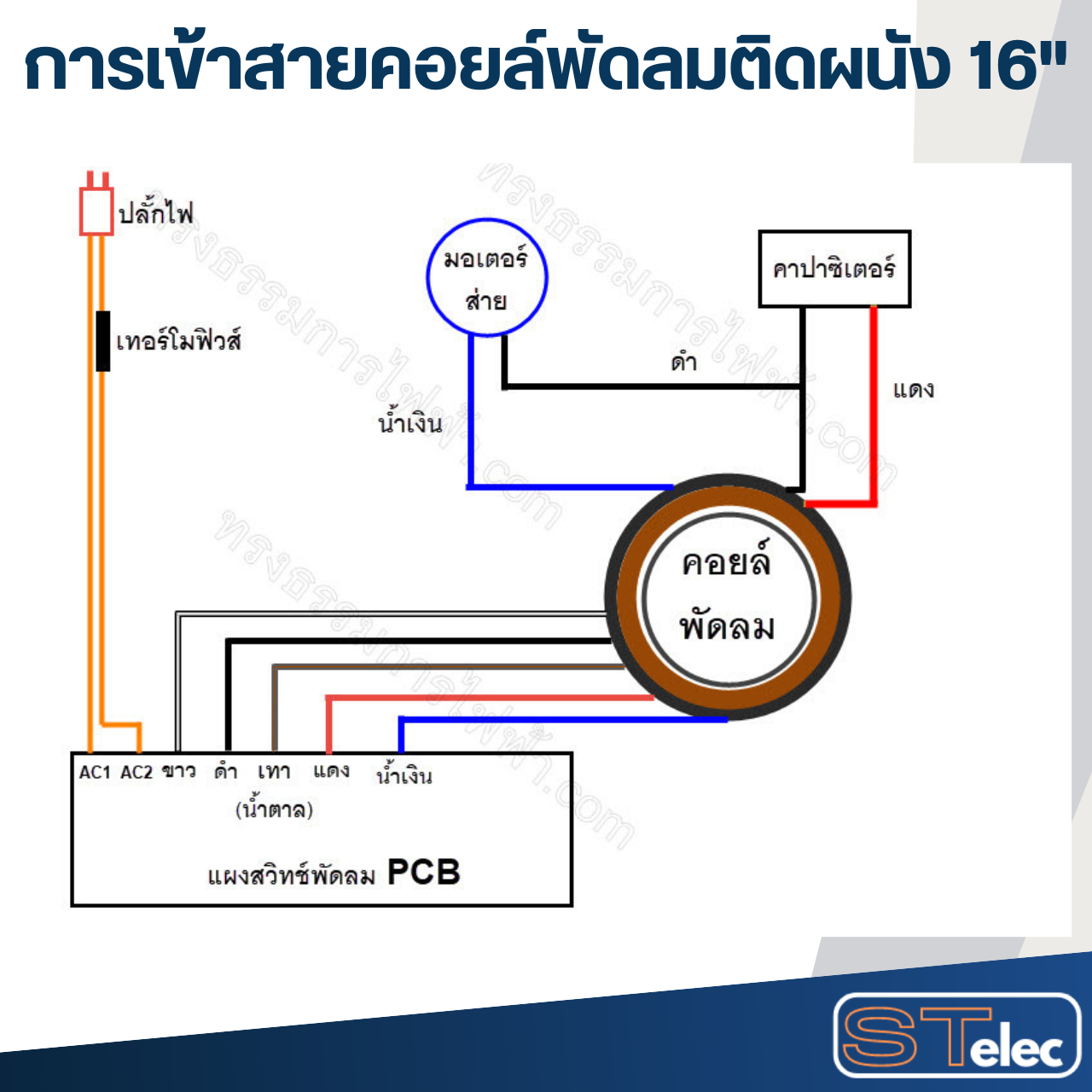 (7) คอยล์มอเตอร์พัดลมติดผนัง ฮาตาริ16" รูใน46มิล หนา25มิล #เหล็กกลม(5สาย)
