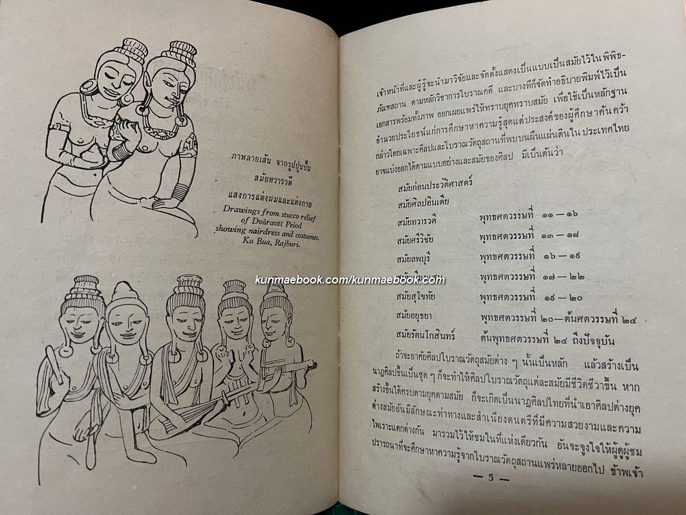 ระบำชุดโบราณคดี (Series of Archaeological Dances) ภาษาไทย-อังกฤษ