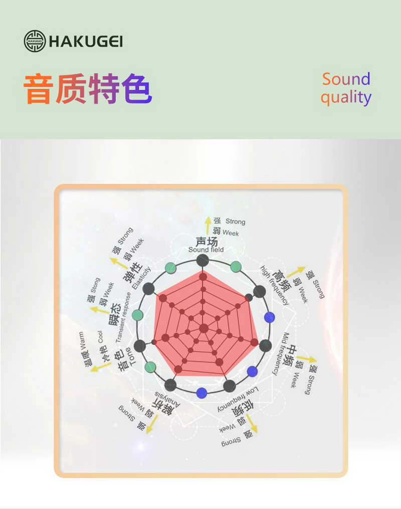 Hakugei sound of thunder สายอัพเกรดหูฟัง 2 ธาตุ ระดับเทพ ทำด้วยมือทุกขั้นตอน [Drizzy Exclusive]