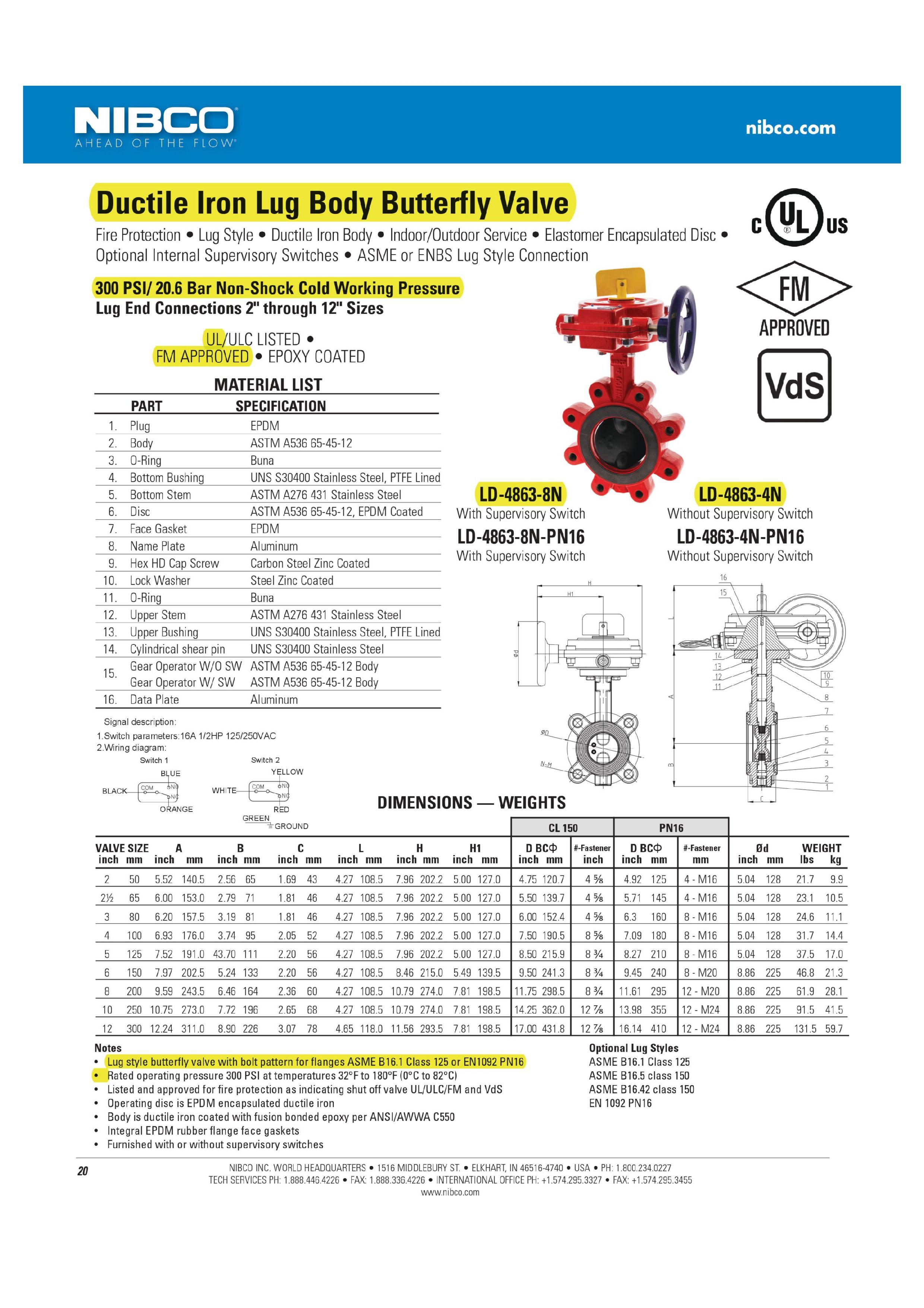 บัตเตอร์ฟลายวาล์ว Lug type, Gear operator, 300 psi. UL/FM รุ่น LD4863-8N ยี่ห้อ NIBCO