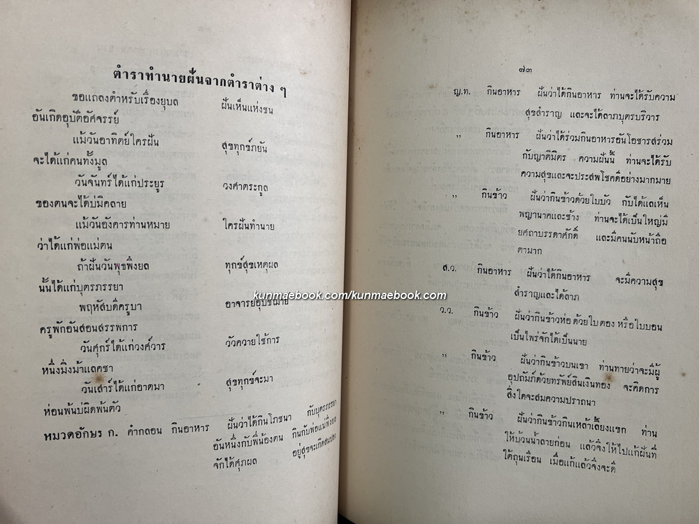 ตำรายาไทยฯ / อนุสรณ์ในงานพระราชทานเพลิงศพ คุณหญิงเลื่อน มไหสวรรย์