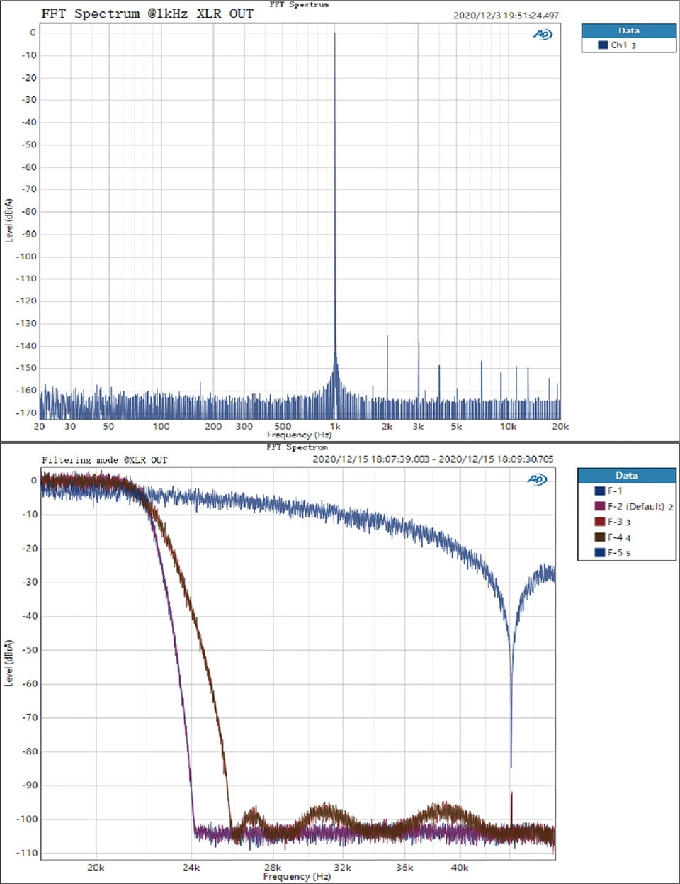ขาย Topping D30 PRO DAC ตั้งโต๊ะ รองรับ Hi-Res ประกันศูนย์ไทย