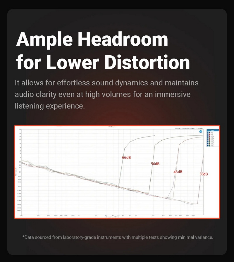 Fosi Audio BoxX5 พรีแอมป์โฟโนสำหรับเครื่องเล่นแผ่นเสียง รองรับ MM และ MC ประกันศูนย์ไทย