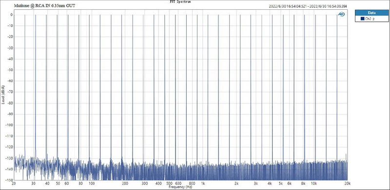 ขาย Topping L70 Full Balanced NFCA Headphone Amplifier ประกันศูนย์ไทย