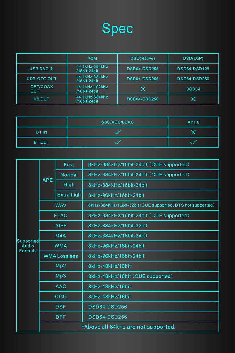 Topping M50 เครื่องเล่นเพลงเครือข่ายแบบตั้งโต๊ะ รองรับ DLNA, Airplay ประกันศูนย์ไทย