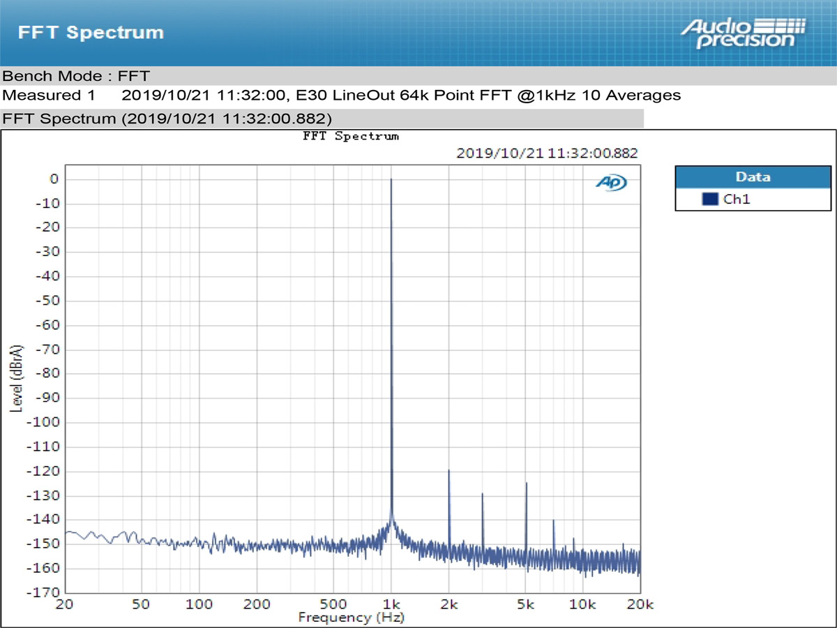 ขาย TOPPING E30 DAC ชิป AK4493 XU208 รองรับ PCM 32bit/768k DSD512