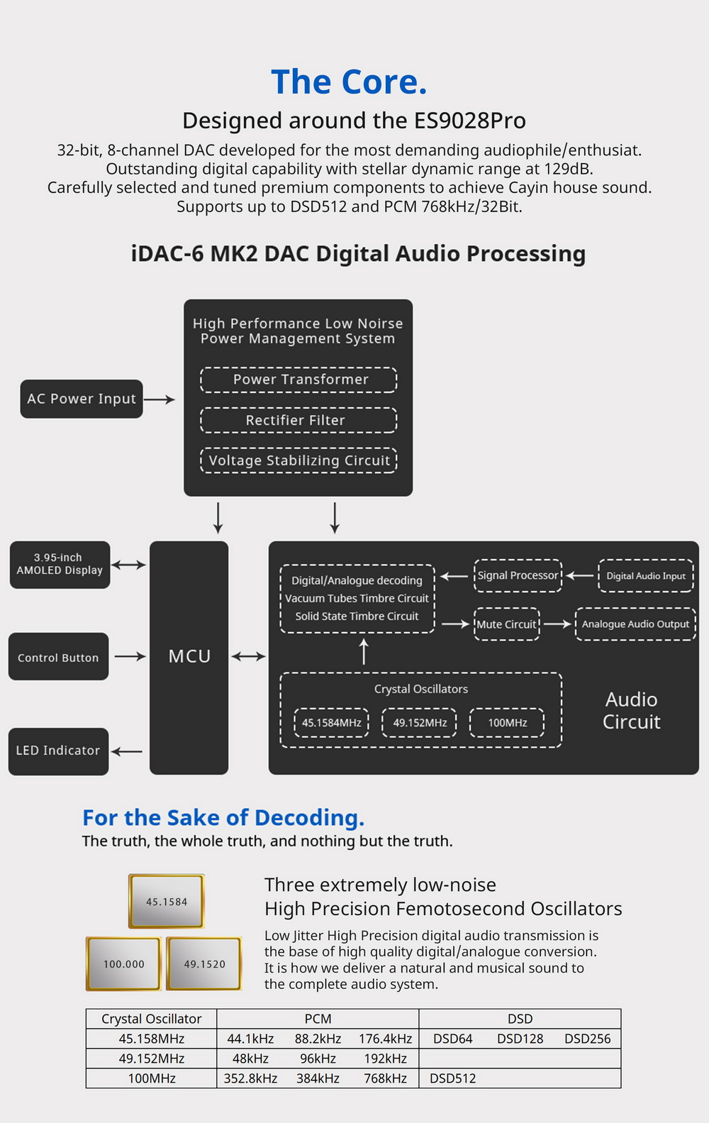 ขาย Cayin iDAC-6 MK2 DAC หลอดแก้วสุญญากาศ ประกันศูนย์ไทย