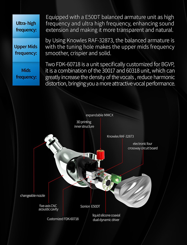 ขาย BGVP NS9 หูฟัง 9 ไดรเวอร์ Knowles Sonion 7BA+2DD Custom