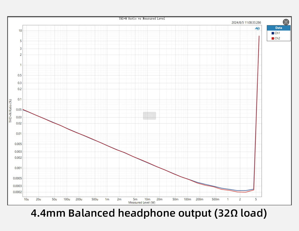 SMSL DL400 DAC/AMP ตั้งโต๊ะ ชิป ESS ES9039MSPRO รองรับ MQA, LDAC, Dual Hi-Res ประกันศูนย์ไทย