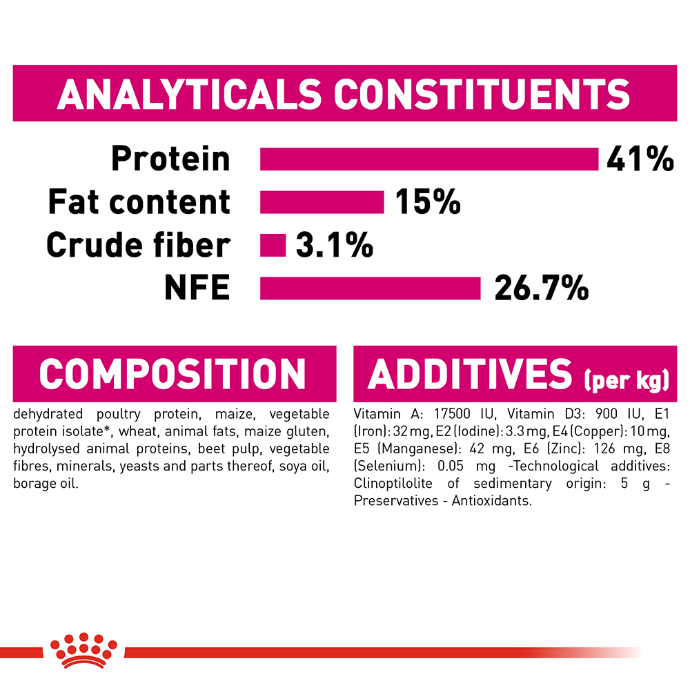 Royal Canin อาหารแมว โรยัล คานิน Exigent Protein Preference 42 แพ็คโรงงาน 0.4kg สำหรับ แมวที่เลือกกินอาหารจากความสบายท้อง 1 ปีขึ้นไป