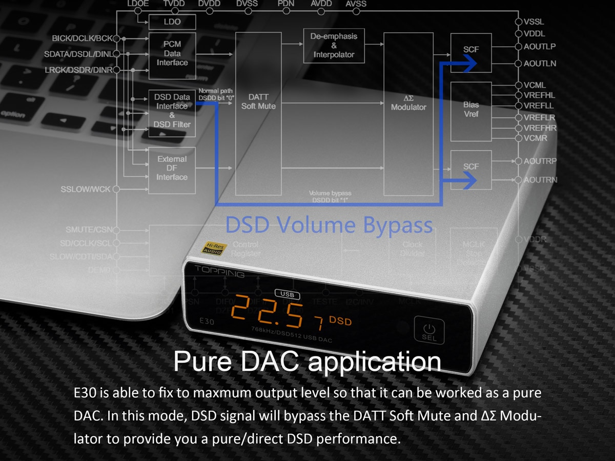 ขาย TOPPING E30 DAC ชิป AK4493 XU208 รองรับ PCM 32bit/768k DSD512
