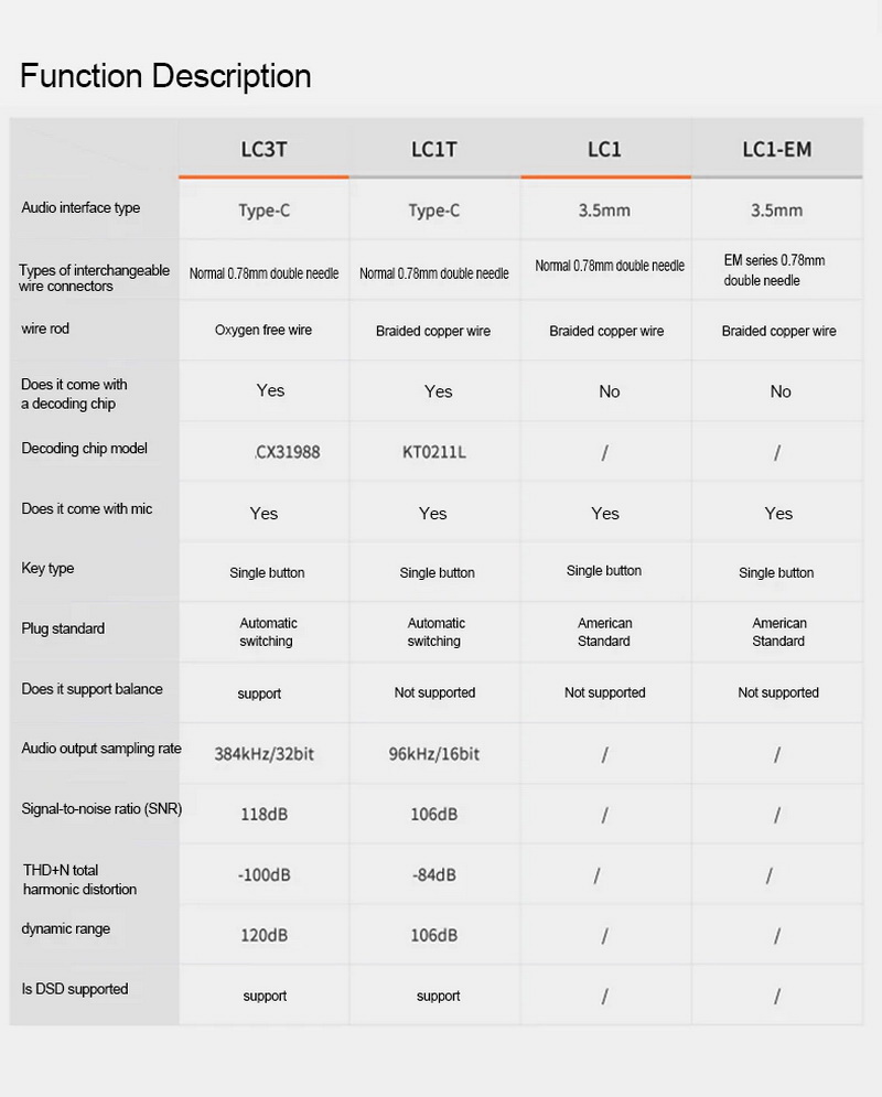 Simgot LC1 สายอัพเกรดหูฟังทองแดงหุ้มฉนวนเงิน ขั้ว 2พิน0.78 แจ็ค 3.5 มม. มีไมค์ในตัว ประกันศูนย์ไทย