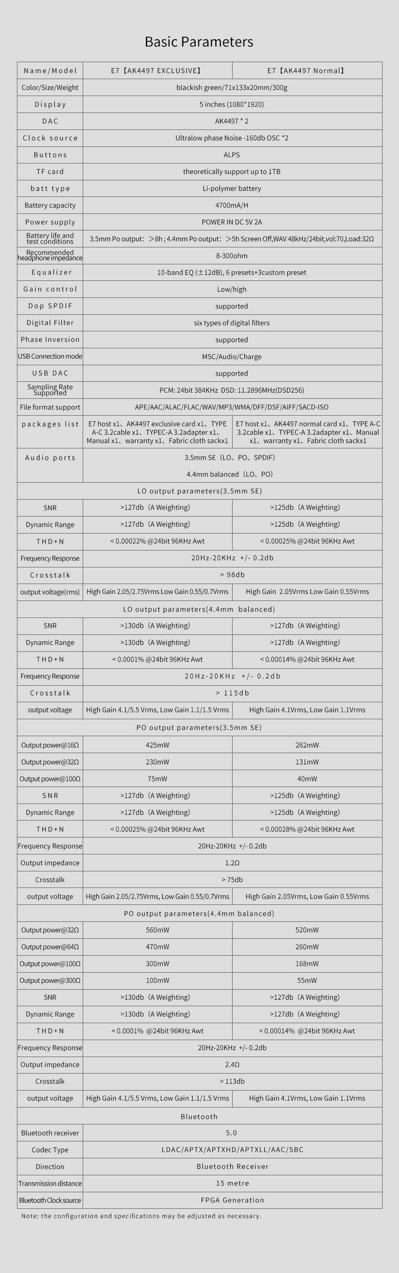 Luxury & Precision E7 DAP เทพ เครื่องเล่นเพลงพกพารุ่นเรือธง โมดูลาร์ซีรีส์ 7 ใหม่ ประกันศูนย์ไทย
