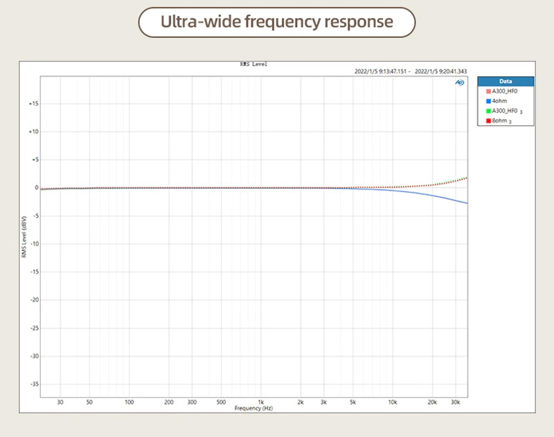 ขาย SMSL A300 Power Amplifier ตั้งโต๊ะ รองรับ Bluetooth5.0 ประกันศูนย์ไทย