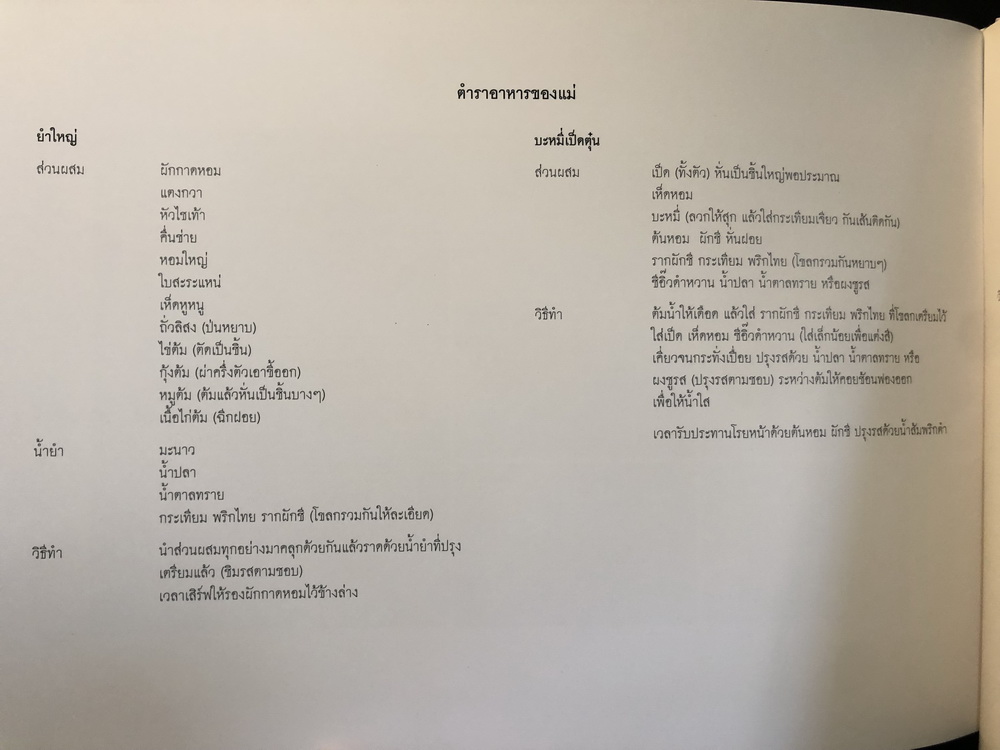 อนุสรณ์ในงานพระราชทานเพลิงศพ รองศาสตราจารย์สลวย กรุแก้ว