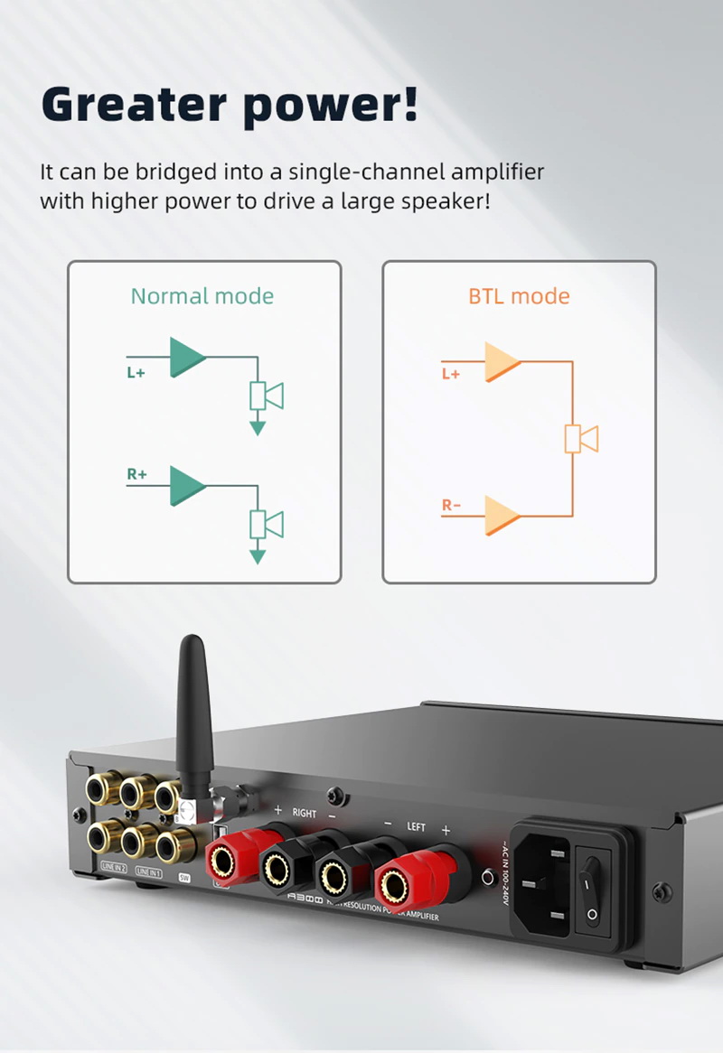 ขาย SMSL A300 Power Amplifier ตั้งโต๊ะ รองรับ Bluetooth5.0 ประกันศูนย์ไทย
