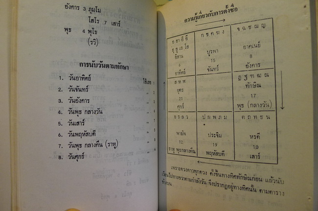 วิธีนับอายุปฏิทิน ๓๕ ปี และ มหาทักษา รวบรวมโดย พระเทพเมธี วัดเศวตฉัตร