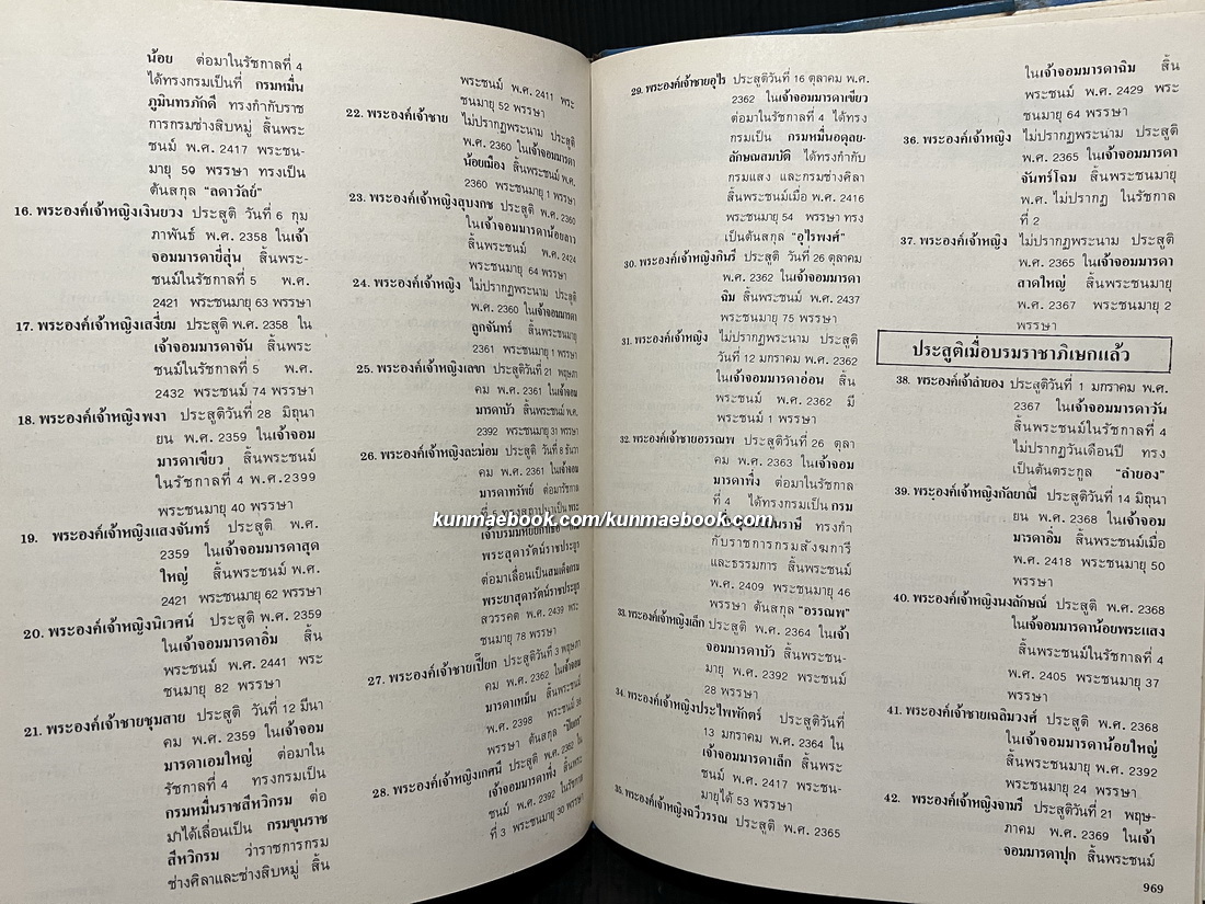 ประมวลภาพประวัติศาสตร์ชาติไทย รวบรวมและเรียบเรียงโดย นาย สวัสดิ์ ชวนเชย