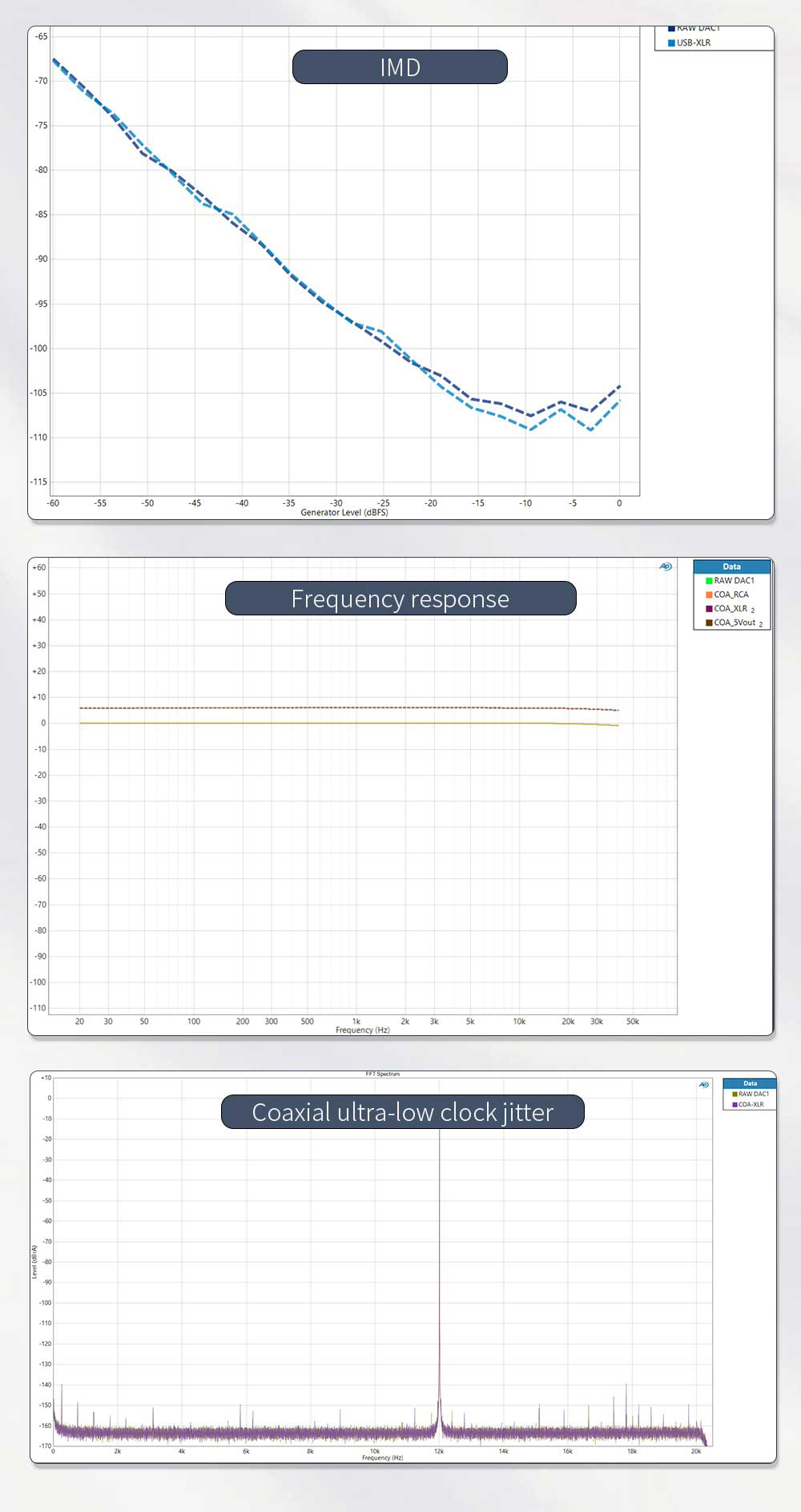 SMSL RAW-DAC1 ตัวถอดรหัสสัญญาณเสียง DAC ชิป AK4191+AK4499EX รองรับ MQA, LDAC ประกันศูนย์ไทย