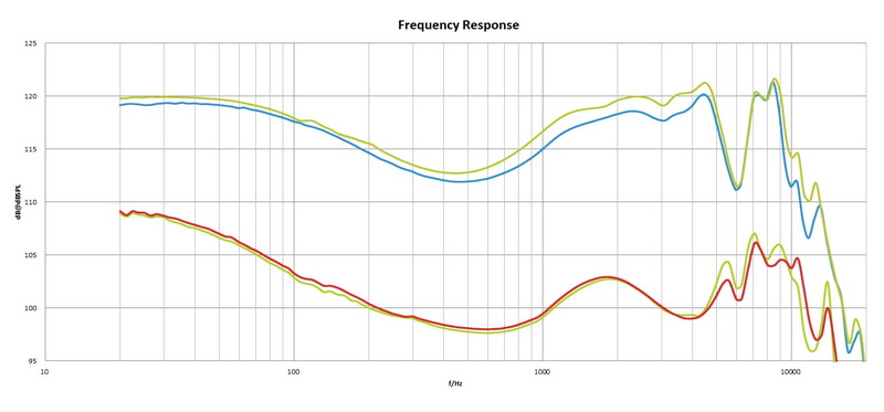 DD ST35 จุกหูฟังซิลิโคนเกรดการแพทย์พร้อมกล่องเก็บหูฟัง