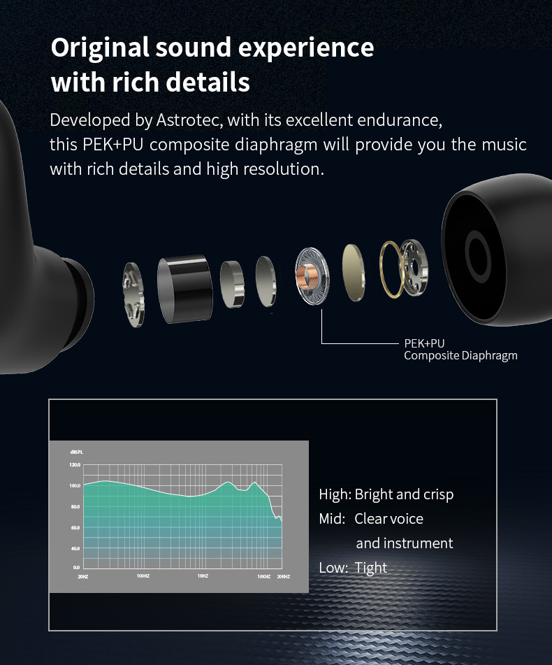 ขาย Astrotec S80 Ginkgo Edition หูฟัง TWS ไร้สาย ประกันศูนย์ไทย