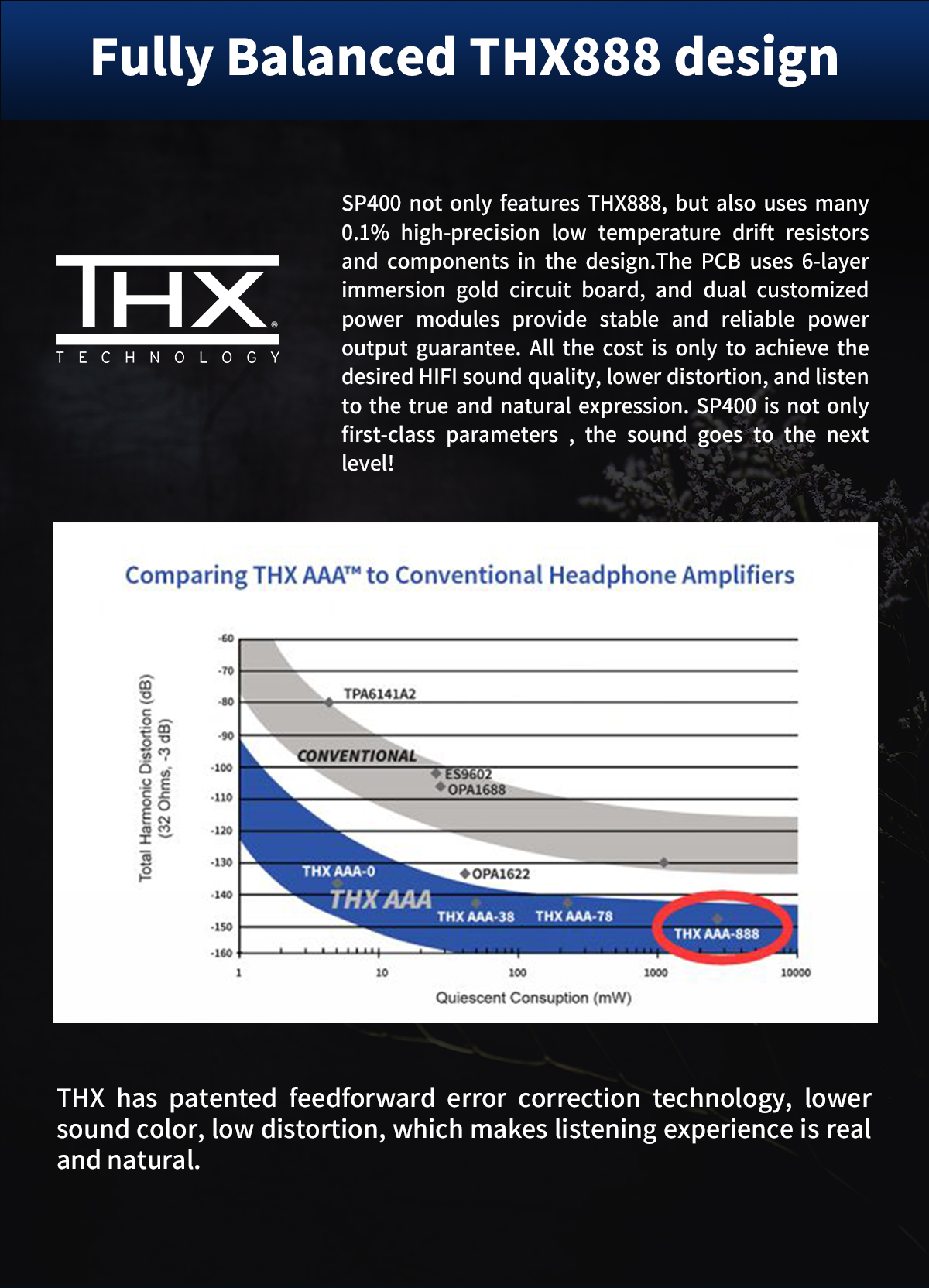 ขาย SMSL SP400 แอมป์ตั้งโต๊ะระดับ Hi-Res รองรับ THX ประกันศูนย์ไทย