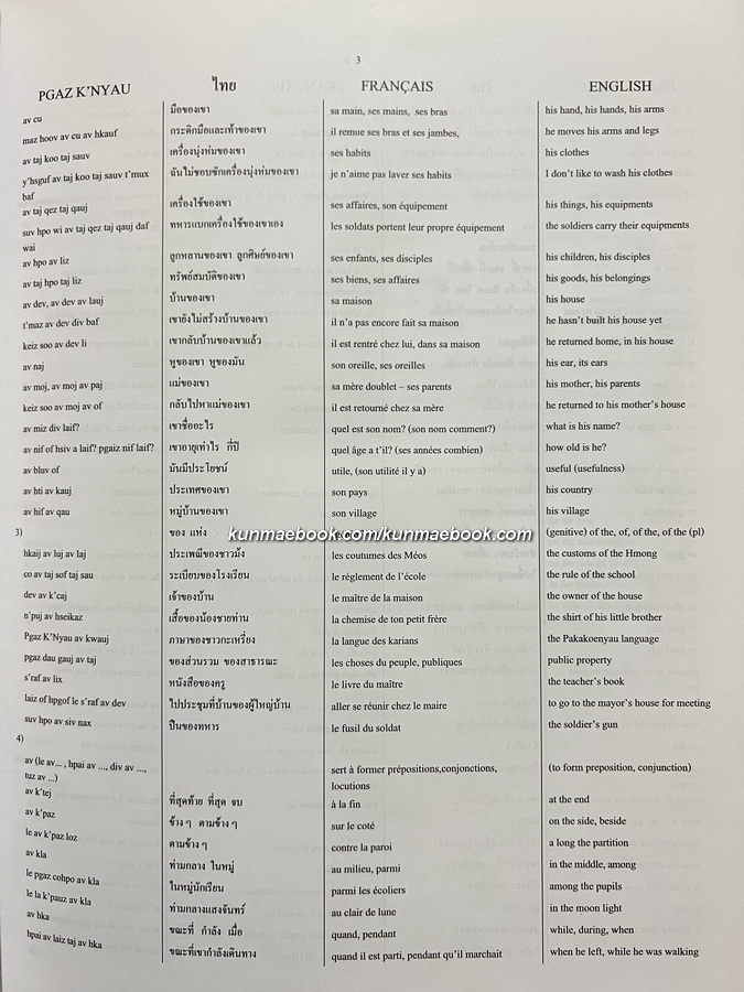 พจนานุกรม ปกาเกอะญอ-ไทย-ฝรั่งเศส-อังกฤษ ( Pgar K'Nyau dictionary/dictionnaire )