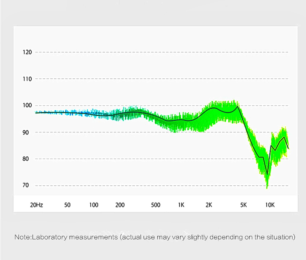 ขาย VJJB N1 หูฟัง 2 ไดรเวอร์ถอดสายได้ มาพร้อมสาย2in1 สายธรรมดา และ ไมค์ 2 เส้นในชุด