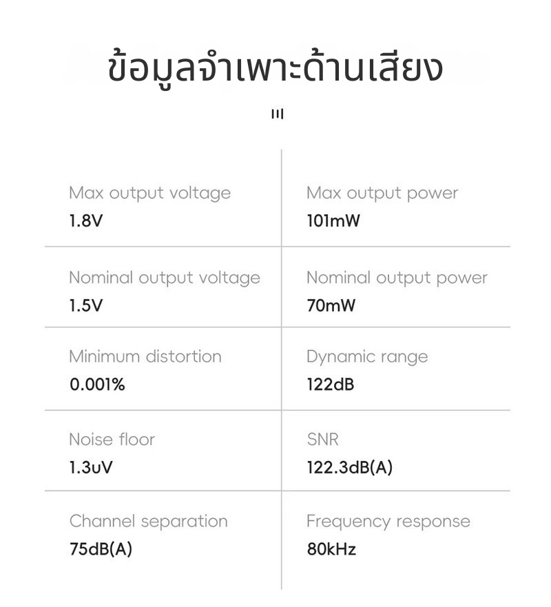 HiBy R1 เครื่องเล่นเพลงจิ๋ว ชิป DAC CS43131 จอทัชสกรีน รองรับ Dual Hi-Res ประกันศูนย์ไทย