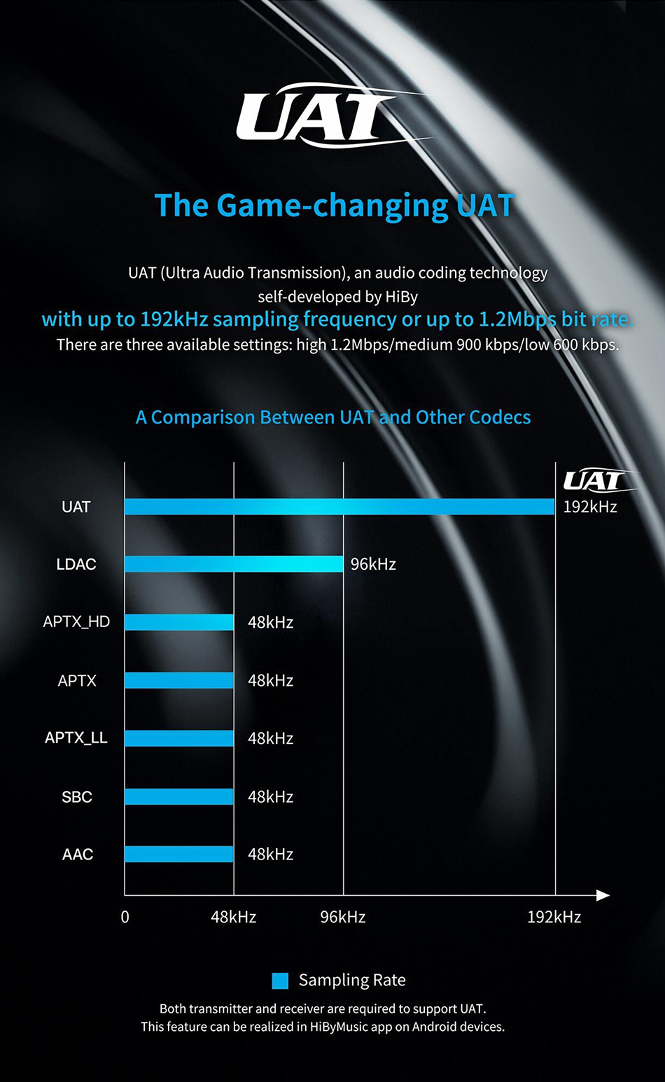 ขาย SMSL SU-9 DAC ตั้งโต๊ะระดับ High-End รองรับ MQA, UAT, LDAC ประกันศูนย์ไทย
