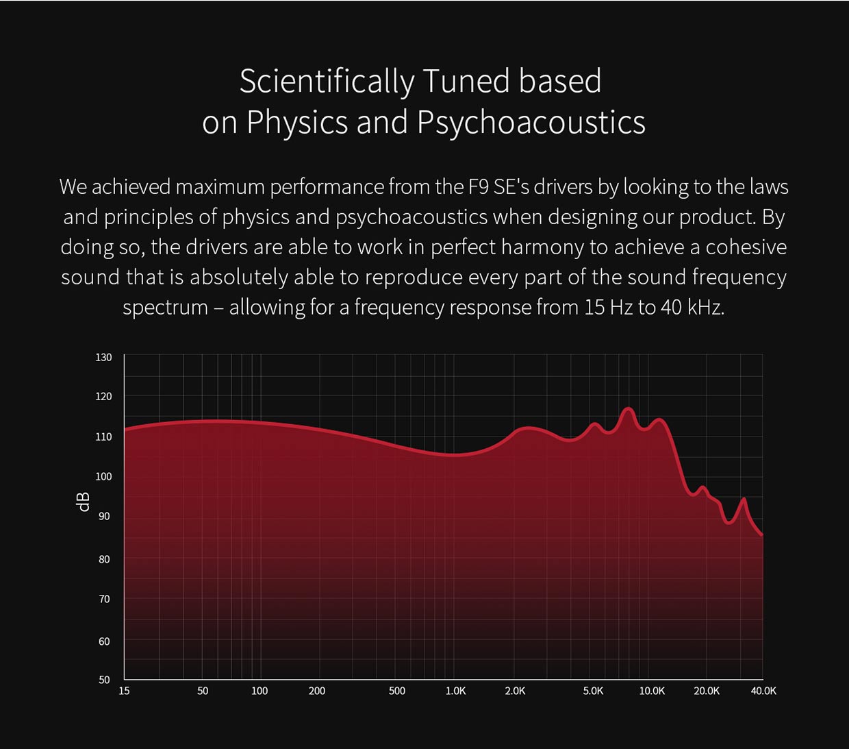 ขาย FiiO F9 SE หูฟัง3ไดร์เวอร์ (2BA+1Dynamic) ระดับ Hi-Res Audio (รุ่นนี้ถอดสายไม่ได้)