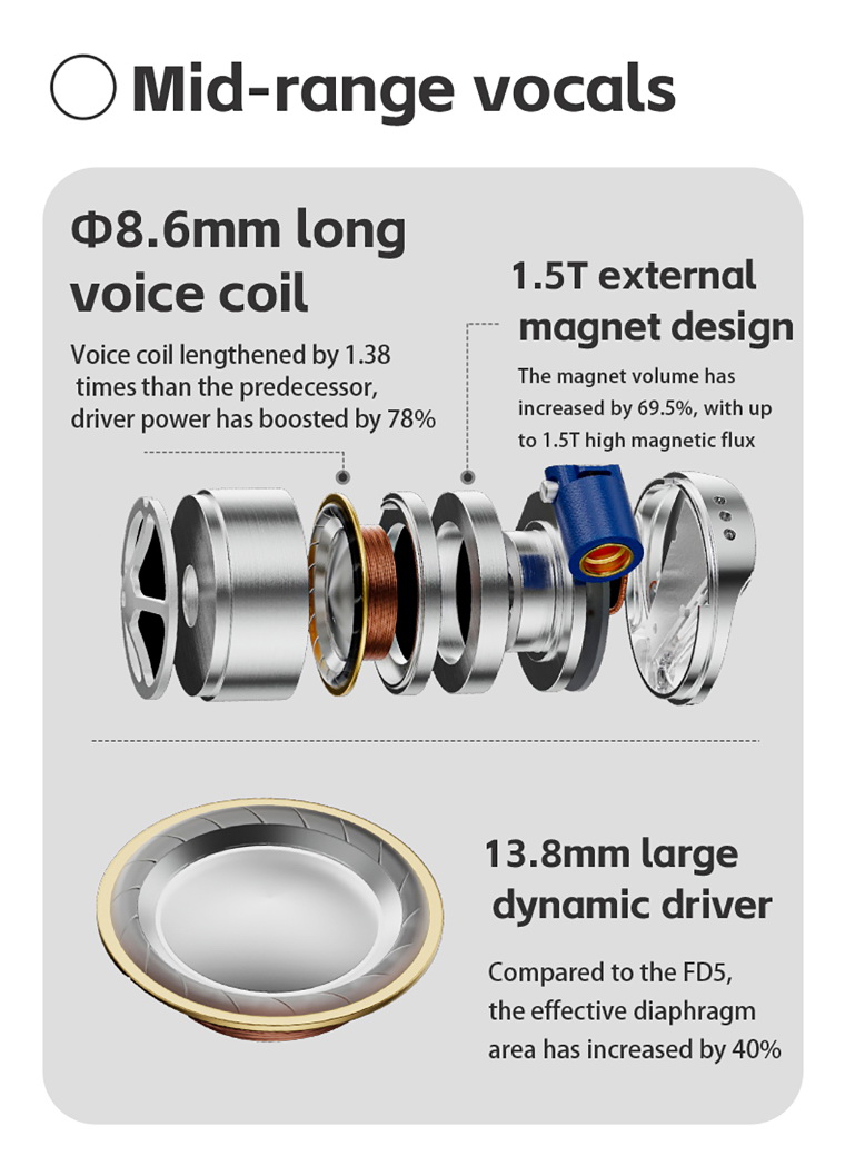 FiiO FD15 หูฟัง IEMs ไดรเวอร์ไดนามิก 13.8 มม.ไดอะแฟรมแมกเนเลียม บอดี้แสตนเลส 316L รองรับ Hi-Res ประกันศูนย์ไทย