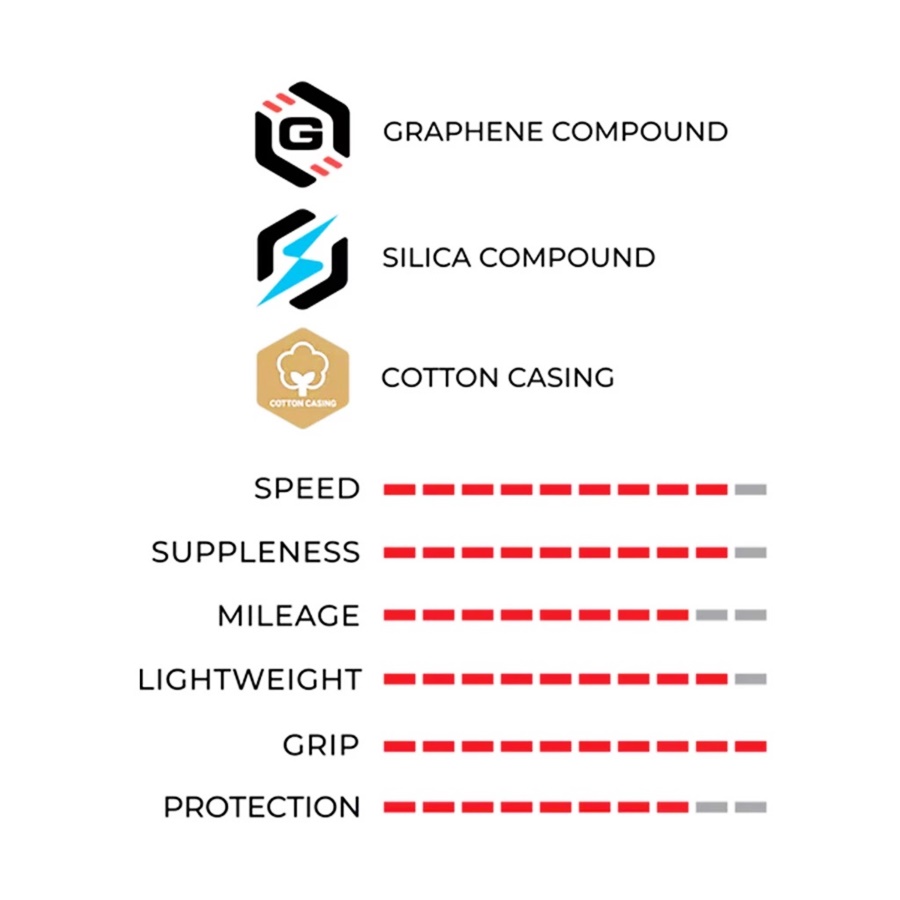 ยางนอกเสือหมอบ VITTORIA CORSA PRO Series | รุ่น PRO, PRO CONTROL, PRO SPEED ขนาด 24C-32C