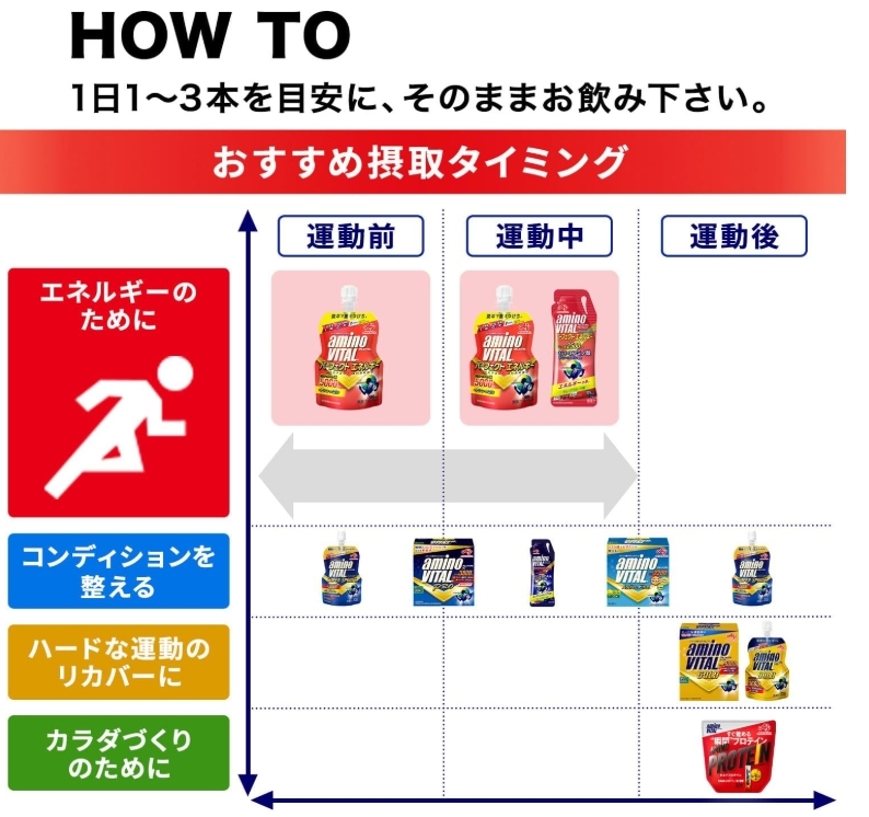 เจลให้พลังงานรสเกรปฟรุต Amino VITAL Perfect Energy 5000mg