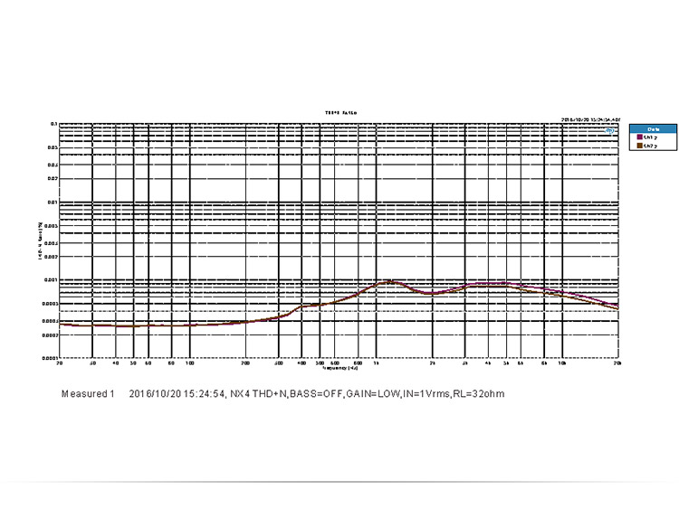 ขาย TOPPING NX4 แอมป์พกพากำลังขับสูง ที่มาพร้อม USB DAC ในตัว รองรับทั้ง iOS และ Android