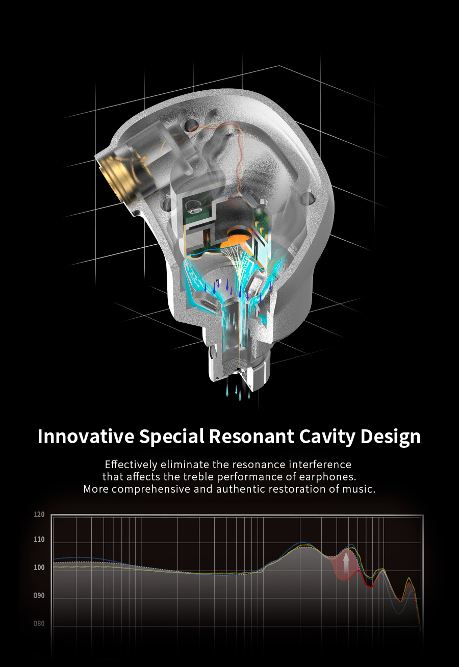 ขาย Astrotec AM850 MK2 หูฟัง IEMs ที่ใช้ Diaphragm LCP จากญี่ปุ่น