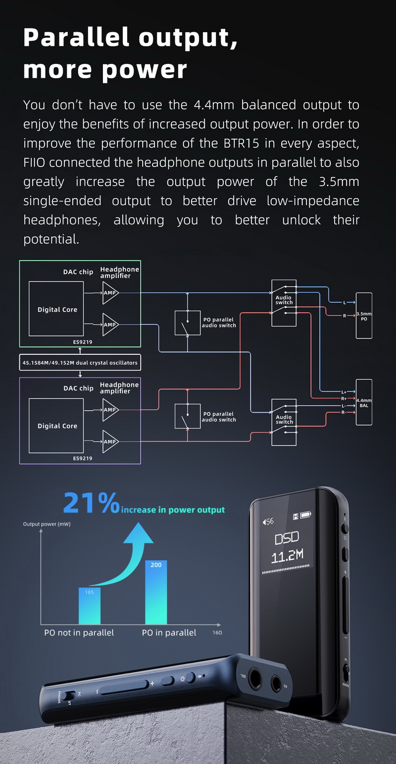 FiiO BTR15 DAC AMP ไร้สาย รองรับ MQA , USB Dac , Hires , Hires Wireless ประกันศูนย์ไทย