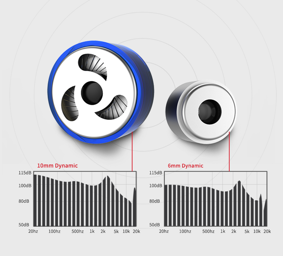 ขาย KZ ZS6 หูฟัง Hybrid 4 ไดร์เวอร์ (2DD 2BA) บอดี้อลูมีเนียม ถอดสายได้