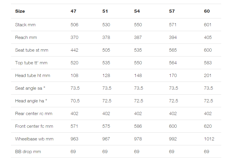 BMC Teammachine SLR03 2*11SP 105 MIX 2017 Road Bike