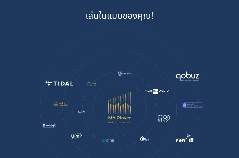 Matrix Audio TT-1 ระบบขนส่งเสียงดิจิทัลระดับกลาง พร้อมฮาร์ดแวร์สตรีมมิ่ง Hi-Fi ประกันศูนย์ไทย