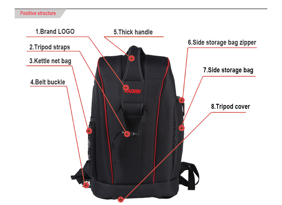 ขาย Caden K6 กระเป๋าแฟชั่น กันน้ำ เก็บกล้องได้ พื้นที่จัดเก็บกว้างขวาง