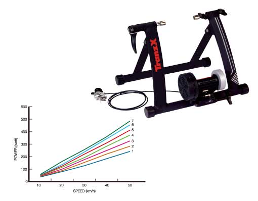เทรนเนอร์ Tranz-X Magnetic Trainer ระบบแม่เหล็ก สำหรับ 26"/700C/28" 29 แบบปลดเร็ว มีรีโมท สีดา