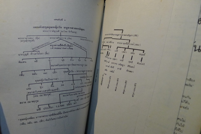 อนุสรณ์ในงานพระราชทานเพลิงศพ นางสาวมณี เอมะศิริ อดีตครูคณะเด็กเล็ก โรงเรียนวชิราวุธวิทยาลัย