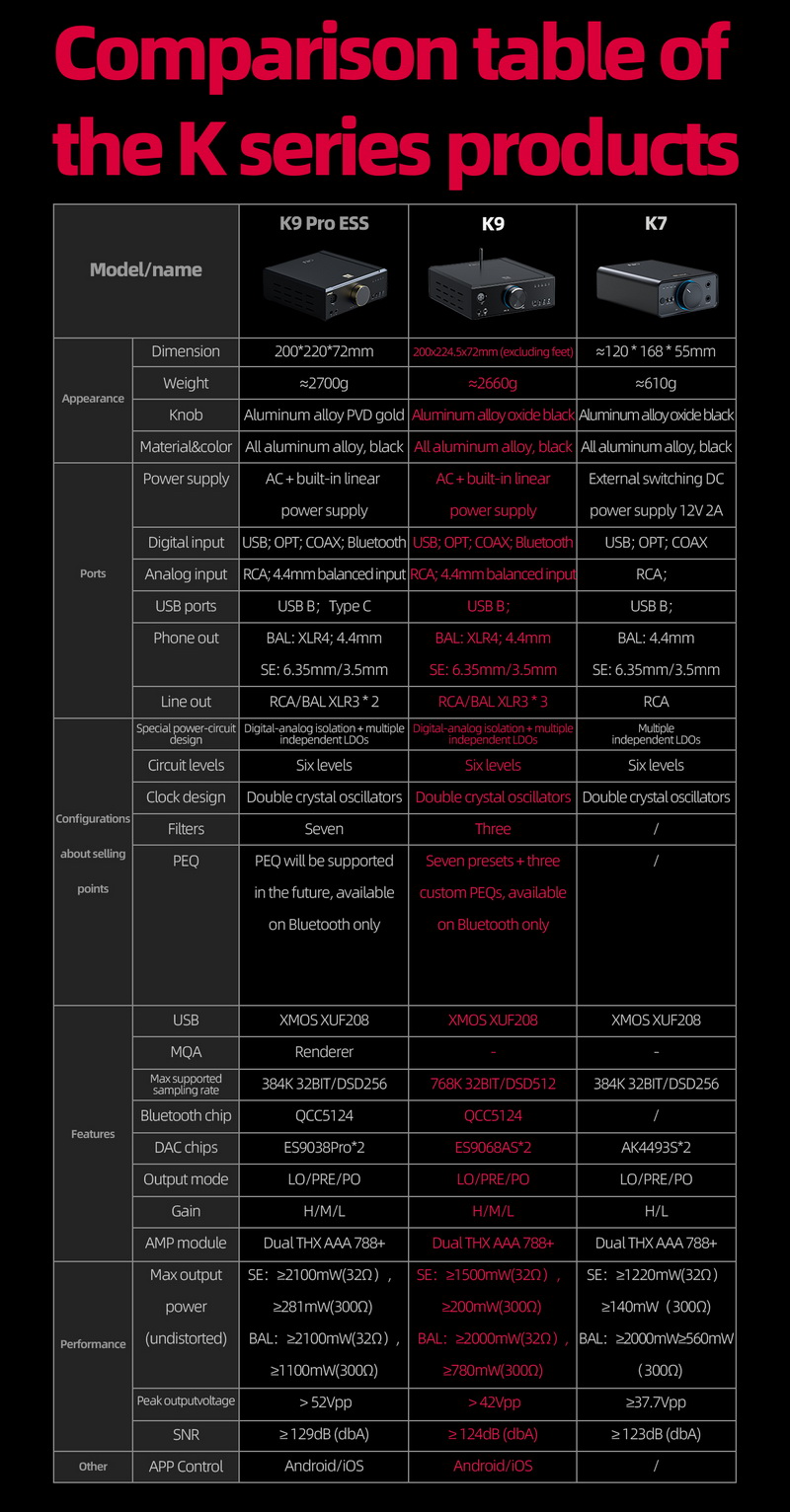 FiiO K9 DAC/AMP ตั้งโต๊ะระดับเรือธง รองรับ LDAC, Dual Hi-Res ประกันศูนย์ไทย