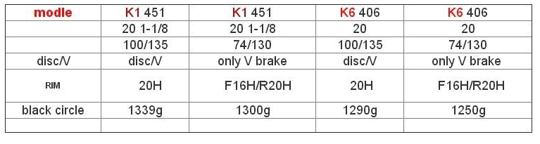 ล้อสำเร็จ ล้อมินิ RT 406 20 INCH WHEELSET BEARING จักรยาน 20 นิ้ว, 100/135mm. Disc brake