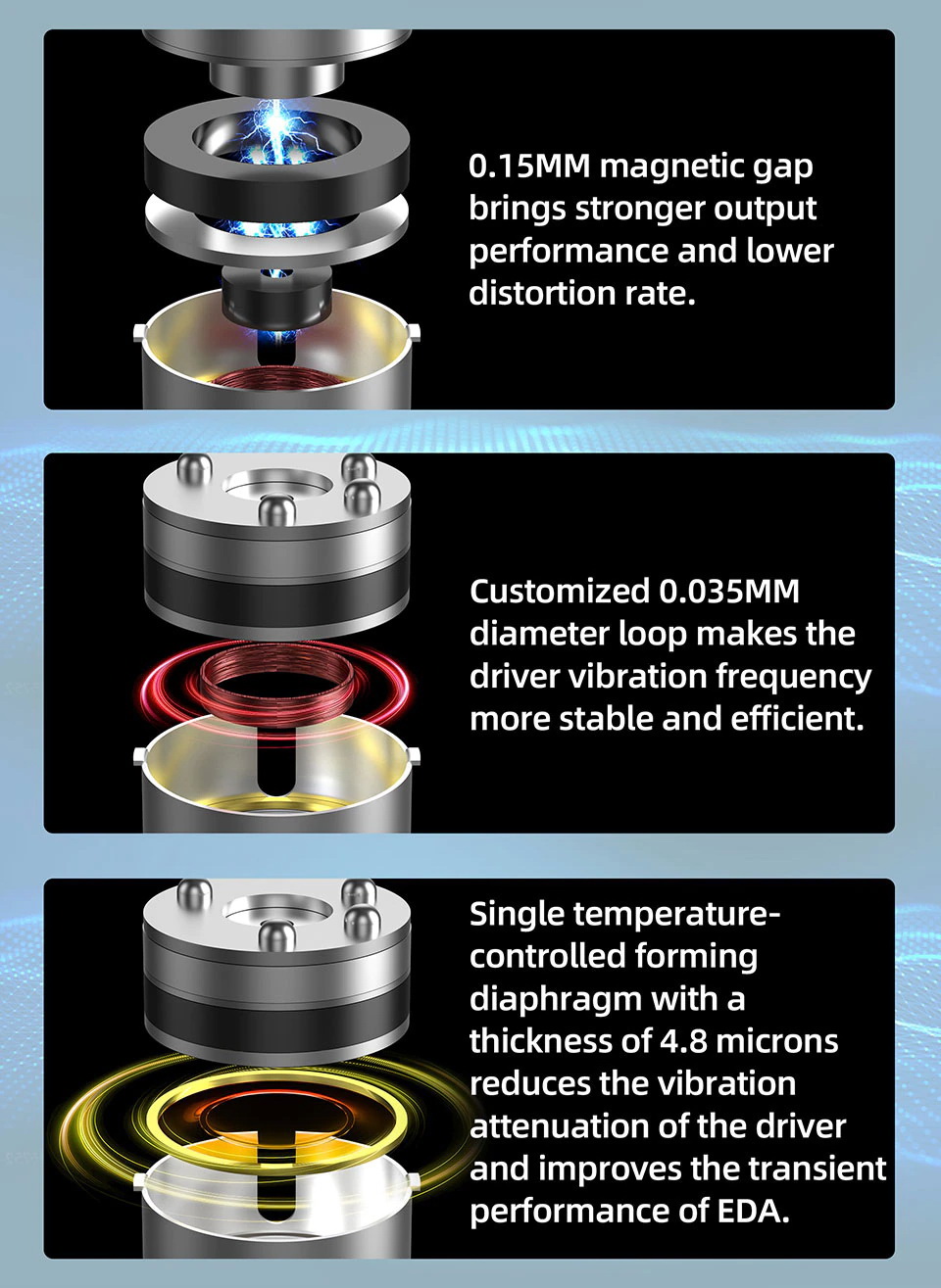 KZ EDA เซ็ตหูฟัง HiFi IEM ระดับมืออาชีพ ซื้อ 1 ได้ถึง 3 ประกันศูนย์ไทย
