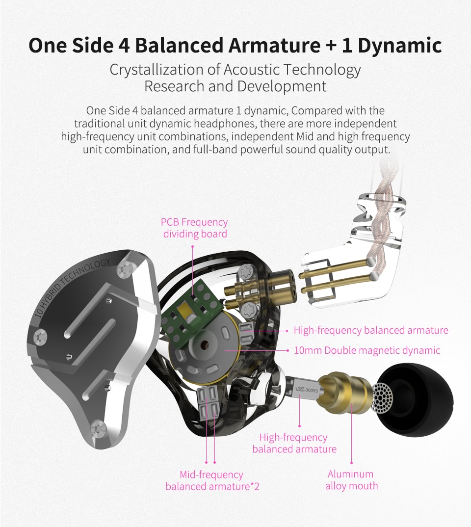 ขาย KZ ZS10 PRO Glare version หูฟัง Hybrid 5 ไดร์เวอร์ (4BA+1DD) ถอดสายได้