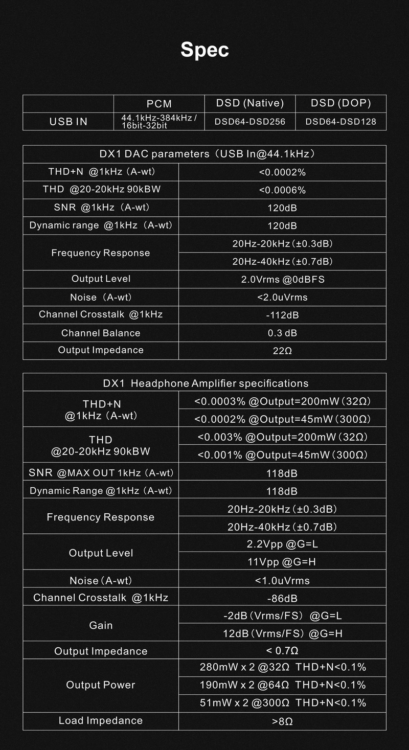Topping DX1 DAC/AMP ตั้งโต๊ะ รุ่นเล็กเสปคจัดจ้านในราคาที่จับต้องได้ ประกันศูนย์ไทย